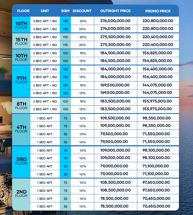 Nautica Rise Lekki Atlantic Price List 